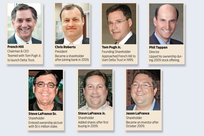 Delta Trust Cast of Characters: The players in whether there will be a change in ownership at Delta Trust Banking Corp.