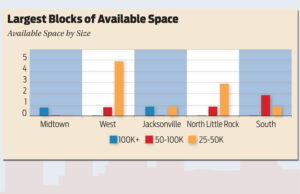 Source: Central Arkansas Commercial Data Exchange