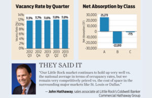Source: Central Arkansas Commercial Data Exchange