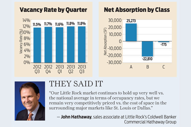 Source: Central Arkansas Commercial Data Exchange