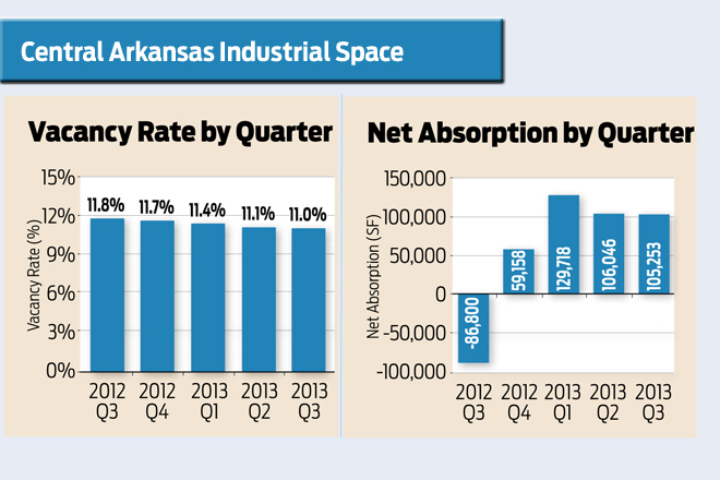 Source: Central Arkansas Commercial Data Exchange