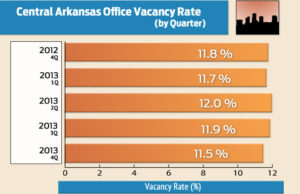 Source: Central Arkansas Commercial Data Exchange