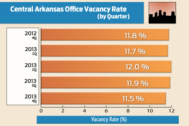 Source: Central Arkansas Commercial Data Exchange