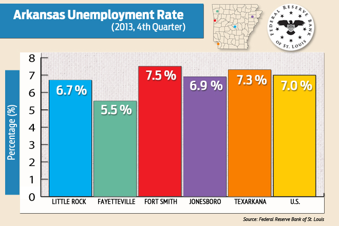 Shown are the unemployment rates in five of Arkansas' largest metropolitan areas in the fourth quarter of 2013 compared to the national average.&nbsp;