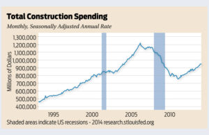 Source: U.S. Department of Commerce: Census Bureau