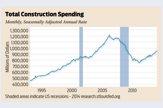 Source: U.S. Department of Commerce: Census Bureau
