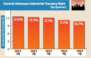 Source: Central Arkansas Commercial Data Exchange