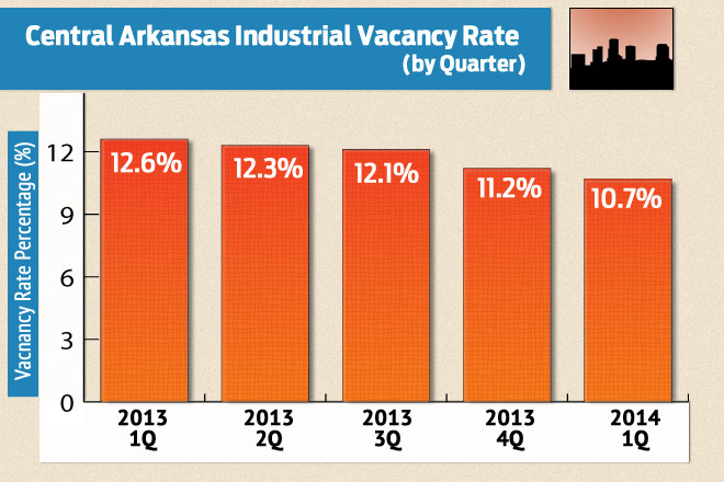 Source: Central Arkansas Commercial Data Exchange