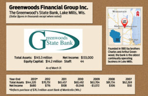Source: Federal Deposit Insurance Corp.