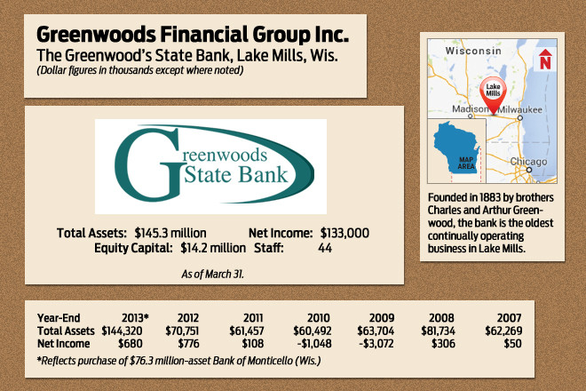 Source: Federal Deposit Insurance Corp.