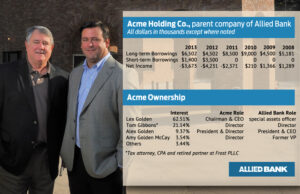 Lex and Alex Golden, father and son executives at Acme Holding Co., are fending off creditors with a Chapter 11 bankruptcy filing in hopes of preserving equity in Acme&rsquo;s ownership of the $138 million-asset&nbsp; Allied Bank of Mulberry (Crawford County). | (Photo by Jason Burt)
