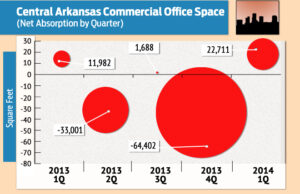 Source: Central Arkansas Commercial Data Exchange