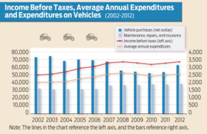 Source: U.S. Bureau of Labor Statistics