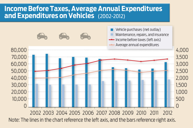 Source: U.S. Bureau of Labor Statistics