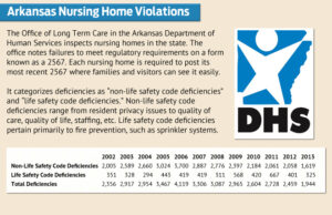 Source: Arkansas Department of Human Services