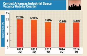 Source: Central Arkansas Commercial Data Exchange