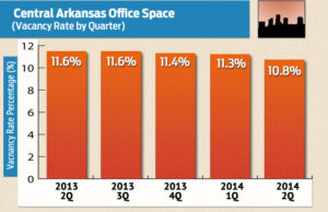Source: Central Arkansas Commercial Data Exchange