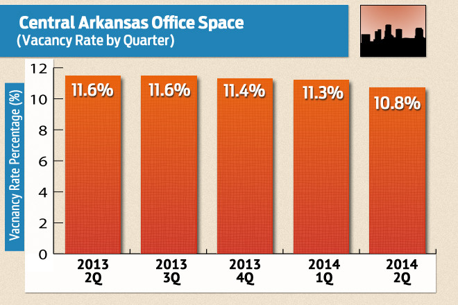 Source: Central Arkansas Commercial Data Exchange