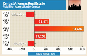 Source: Central Arkansas Commercial Data Exchange