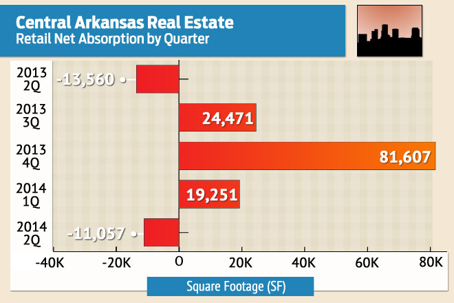Source: Central Arkansas Commercial Data Exchange