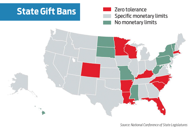 From absolutely nothing to just about anything, states vary greatly in what they allow lobbyists to give lawmakers.