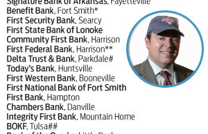 Dennis Smiley Jr. and a long list of lenders.