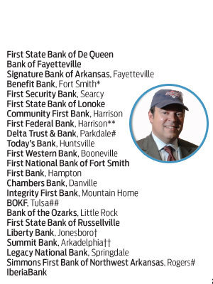 Dennis Smiley Jr. and a long list of lenders.