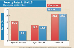 Note: For information on confidentiality protection, sampling error, nonsampling error, and definitions, go to Census.gov.