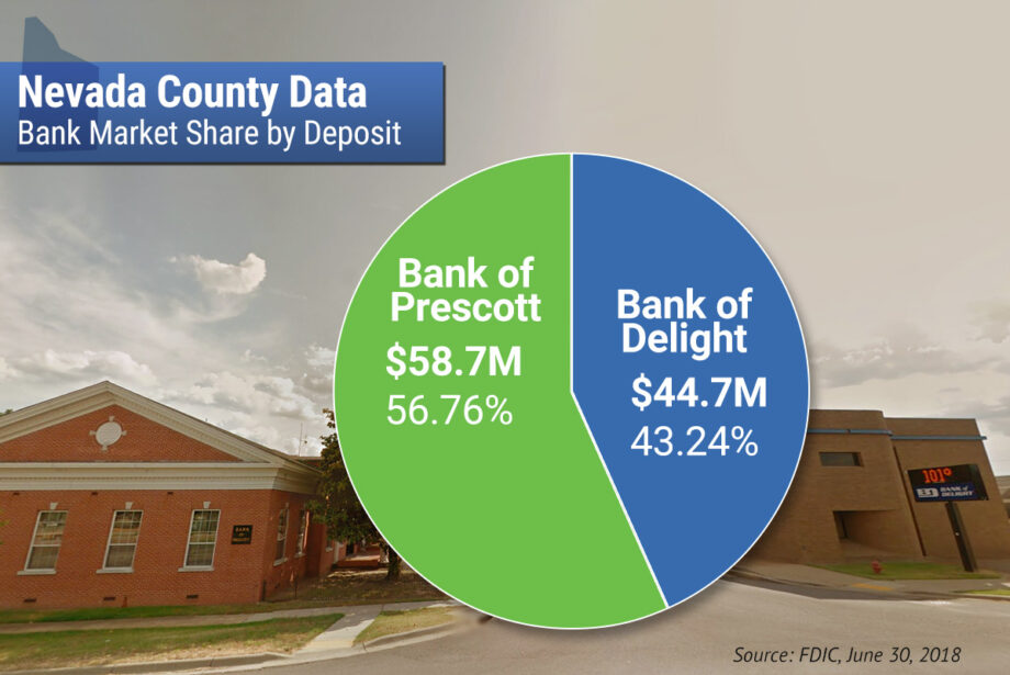 The only two bank locations in Nevada County sit across East Second Street South in Prescott from each other, Bank of Prescott on the left side of the photo and Bank of Delight on the right.