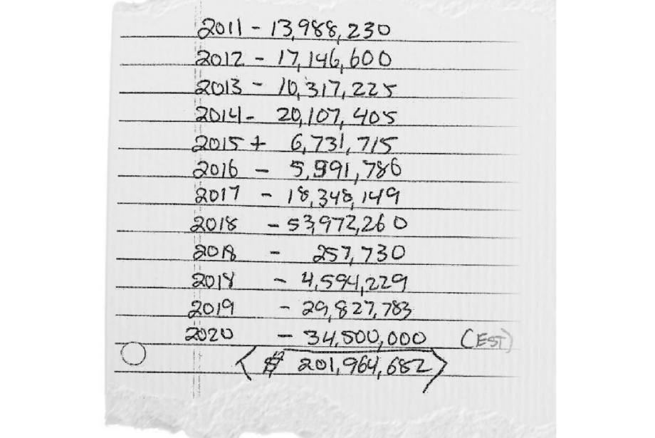 Cody Easterday provided Tyson Foods executives this handwritten document showing his losses from trading commodity futures contracts.