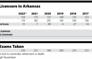 Source: Arkansas State Board of Public Accountancy