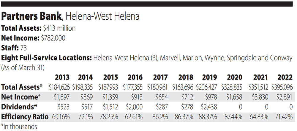 Source: Federal Deposit Insurance Corp.