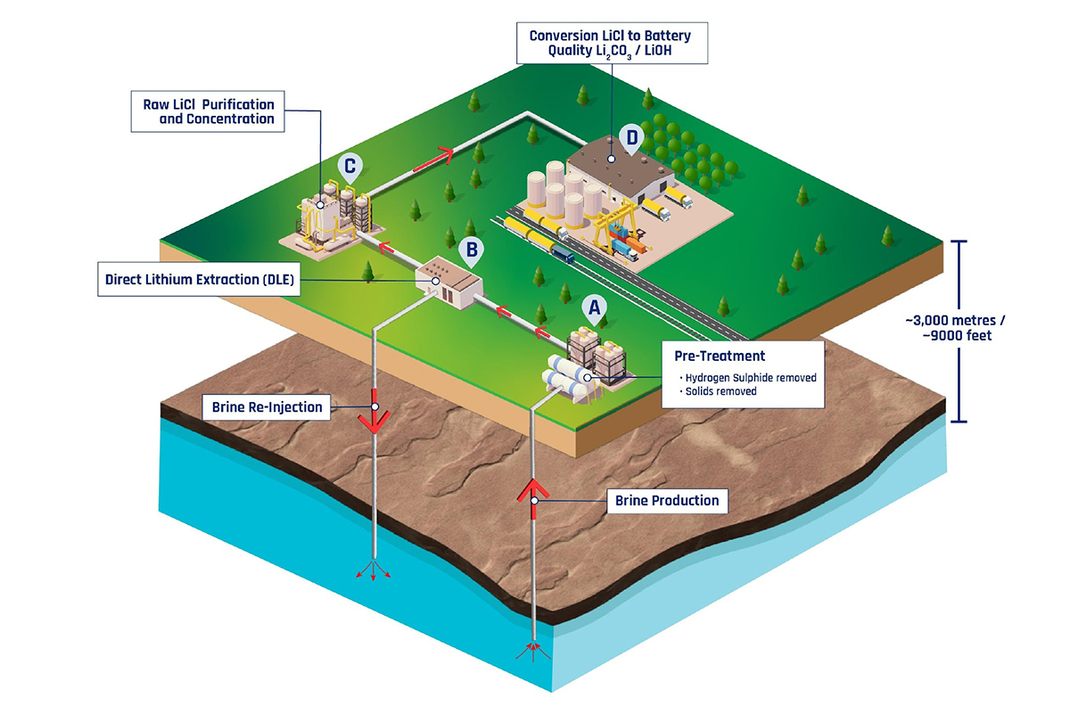 Ar Energy Shell ‘Arkansas’ Original Boomtown’ Powering New Energy Revolution